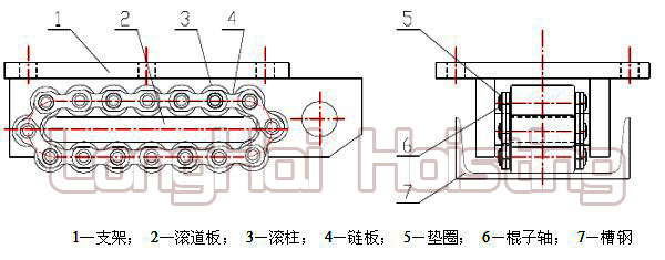 重物移动器