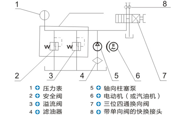 超高压电动油泵站组件图