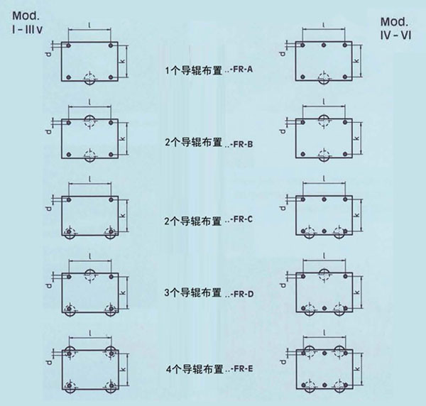 FR导辊使用示意图