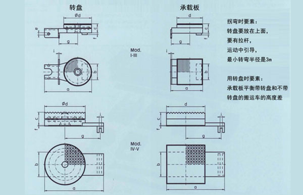 N型成套载重滚轮小车附件尺寸图