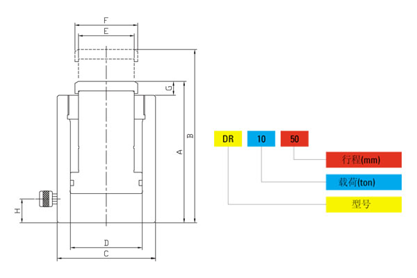 DR型单作用分离式千斤顶尺寸图
