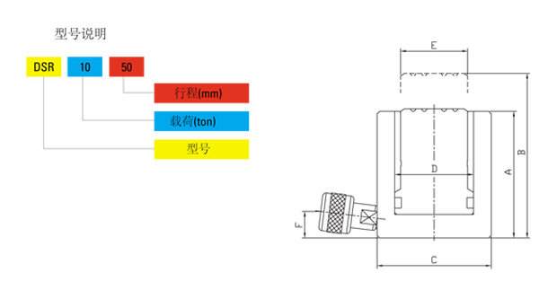 DSR型薄型分离式千斤顶尺寸图