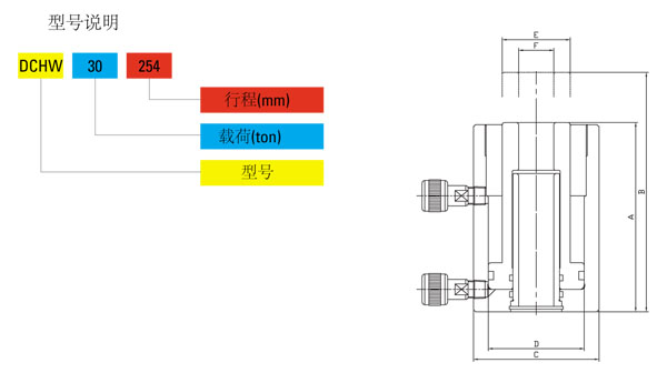 DCHW型双作用中空分离式千斤顶尺寸图