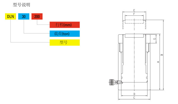 DLN型自锁式分离式千斤顶尺寸图