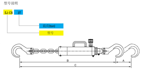 SJ-CB型吊链式拉伸油缸ji技术参数